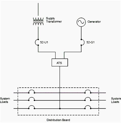 lv generator|connecting generator set to low.